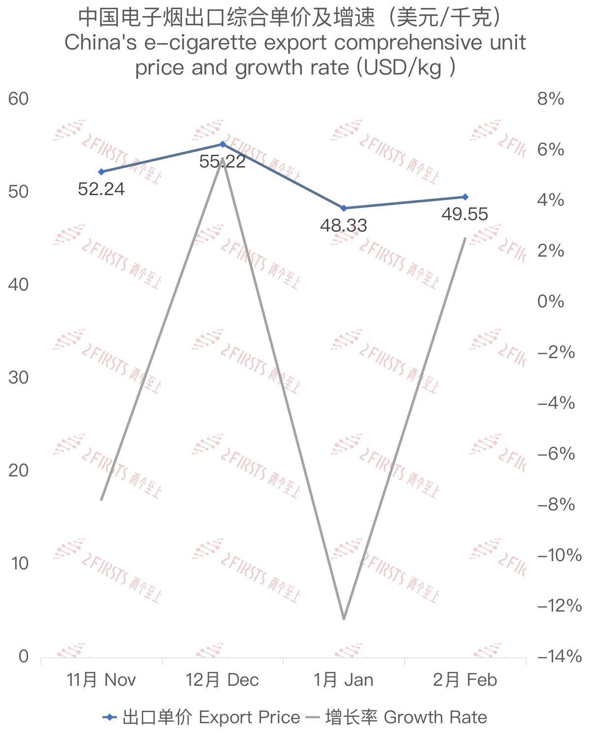 2月中国出口加拿大电子烟约1506万美元 环比减少41.80%