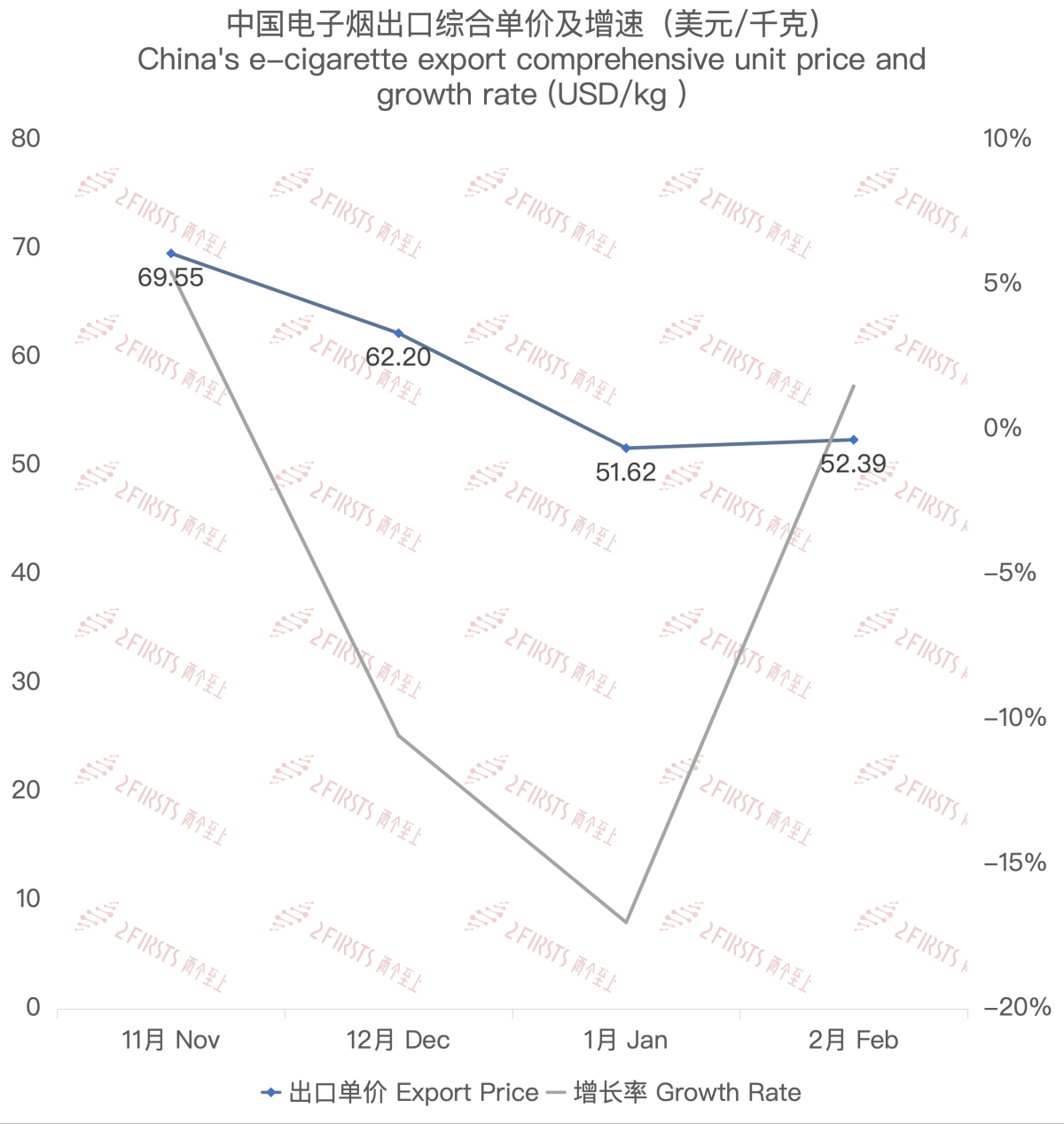 2月中国出口比利时电子烟约416万美元 环比下降9.88%