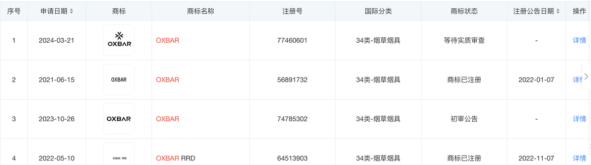 13ML烟油可吸3万口？OXBAR与Pod Juice合作推出超大口数电子烟