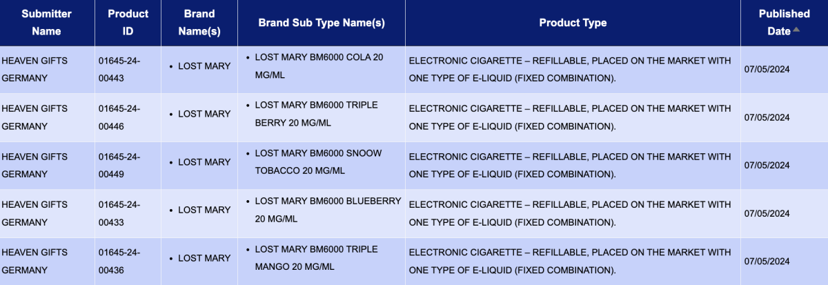 LOST MARY将在英国推出6000口一次性电子烟 采用“换仓式”设计