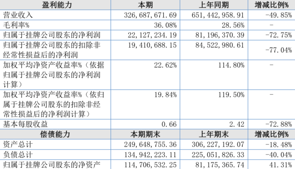 警惕电子烟产业债务风险：单一企业经营困境如何牵动产业链全局？