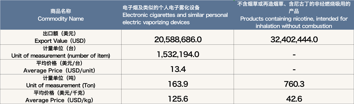 5月中国出口德国电子烟约5299万美元 环比下降14.8%