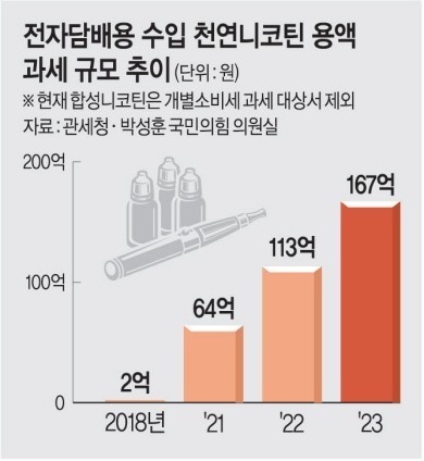韩国合成尼古丁电子烟成税收盲点 2023年损失1.4亿美元