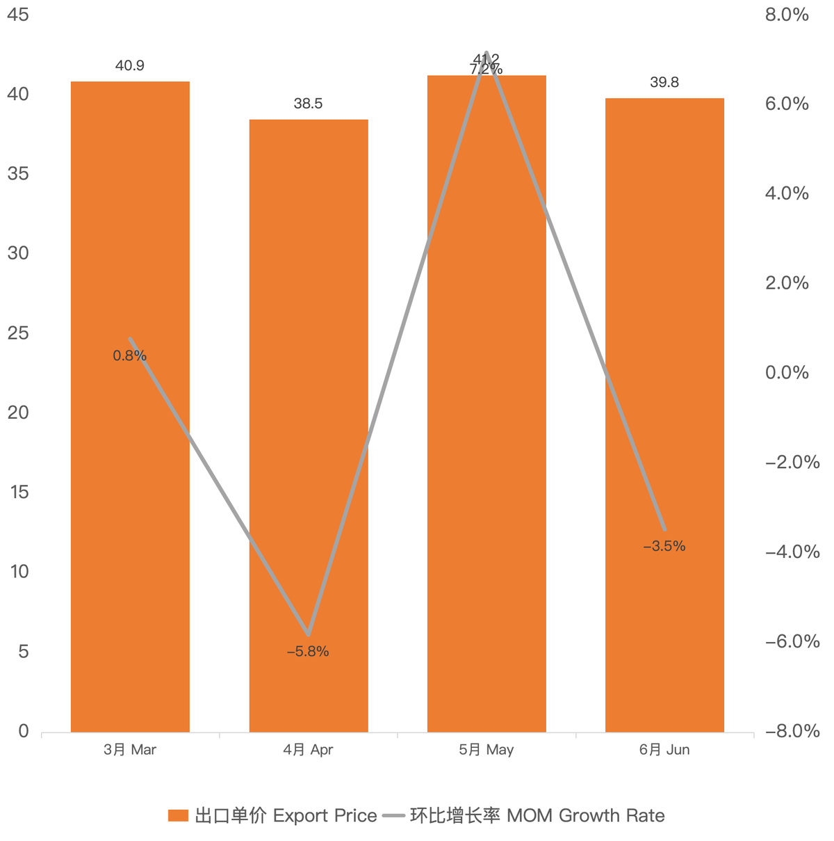 6月中国出口英国电子烟约1.24亿美元 环比下降2.93%