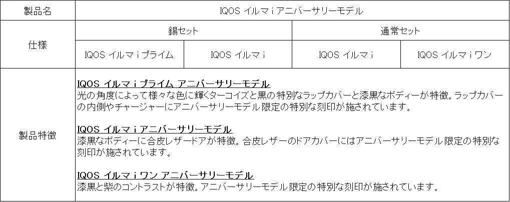 菲莫国际仅在日本推出“IQOS Iluma i”十周年纪念版 10月起售