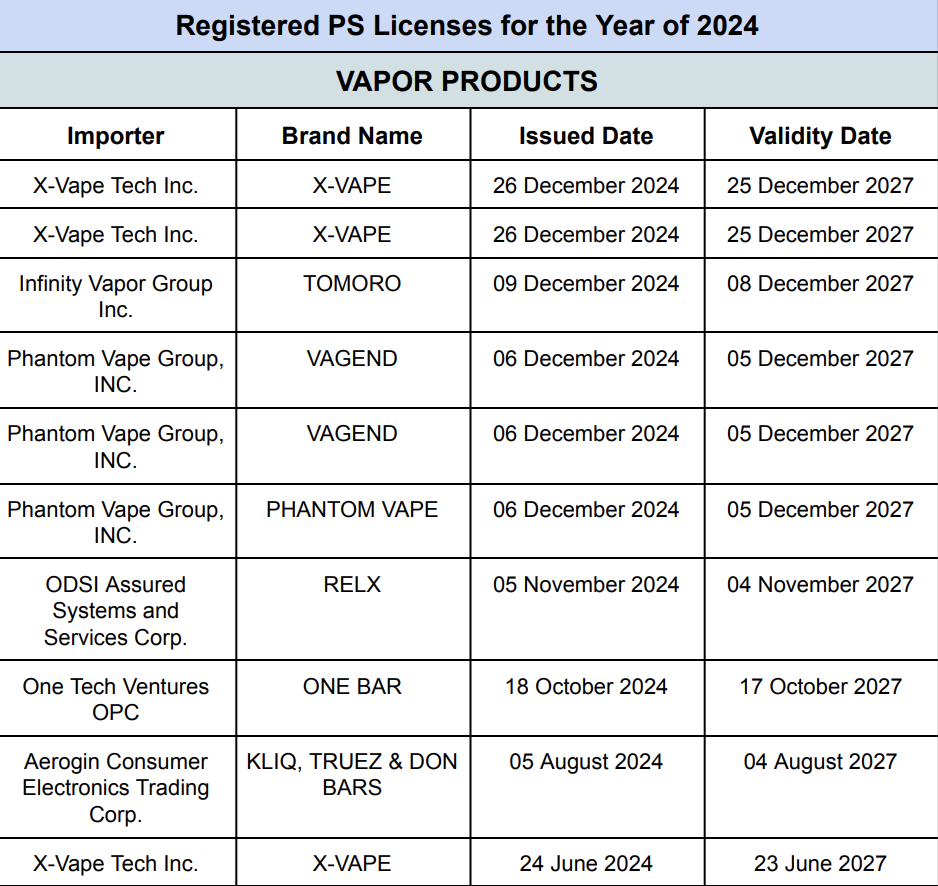 菲律宾贸工部公布PS许可证名单：X-VAPE、RELX等品牌产品获批，CHILLAX及SHFT遭暂停