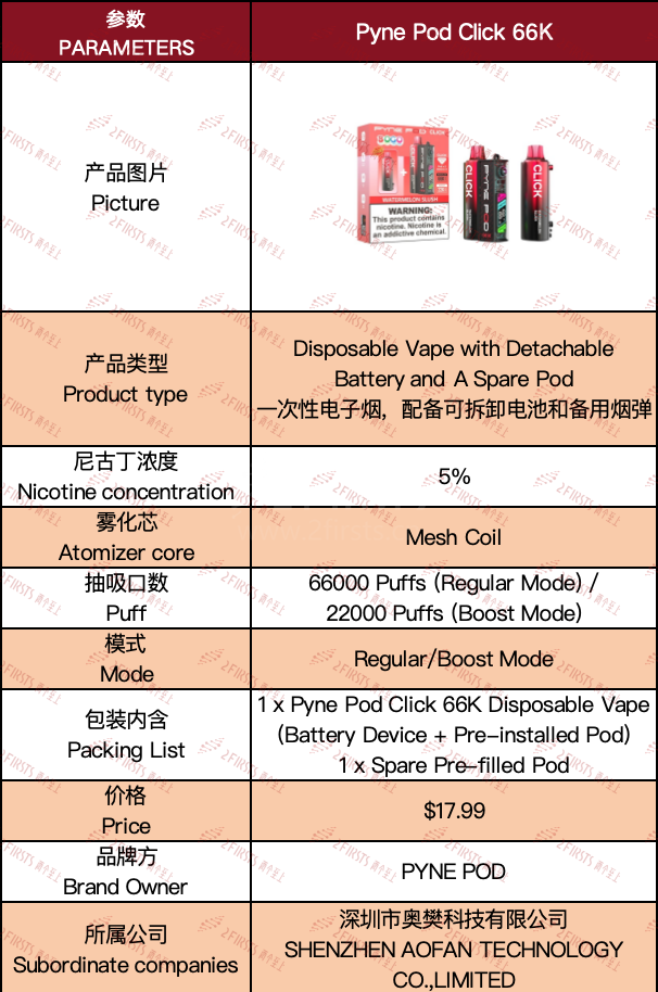 产品|从“可调节”到“指标量化” GEEKBAR、MR FOG等品牌口味描述趋向精细化