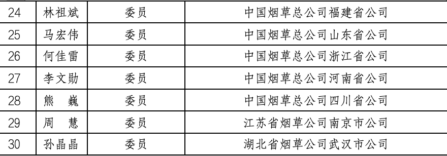 关于对拟成立的全国电子烟标准化技术委员会进行公示的通知
