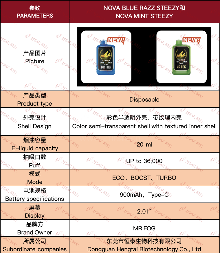产品｜从“可调节”到“指标量化” GEEKBAR、MR FOG等品牌口味描述趋向精细化
