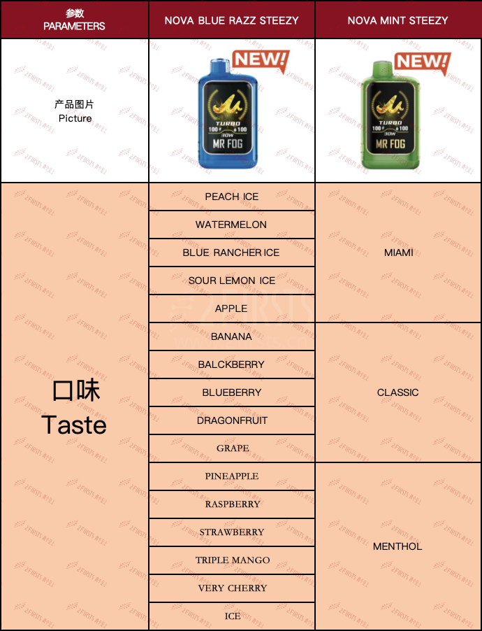 产品｜从“可调节”到“指标量化” GEEKBAR、MR FOG等品牌口味描述趋向精细化