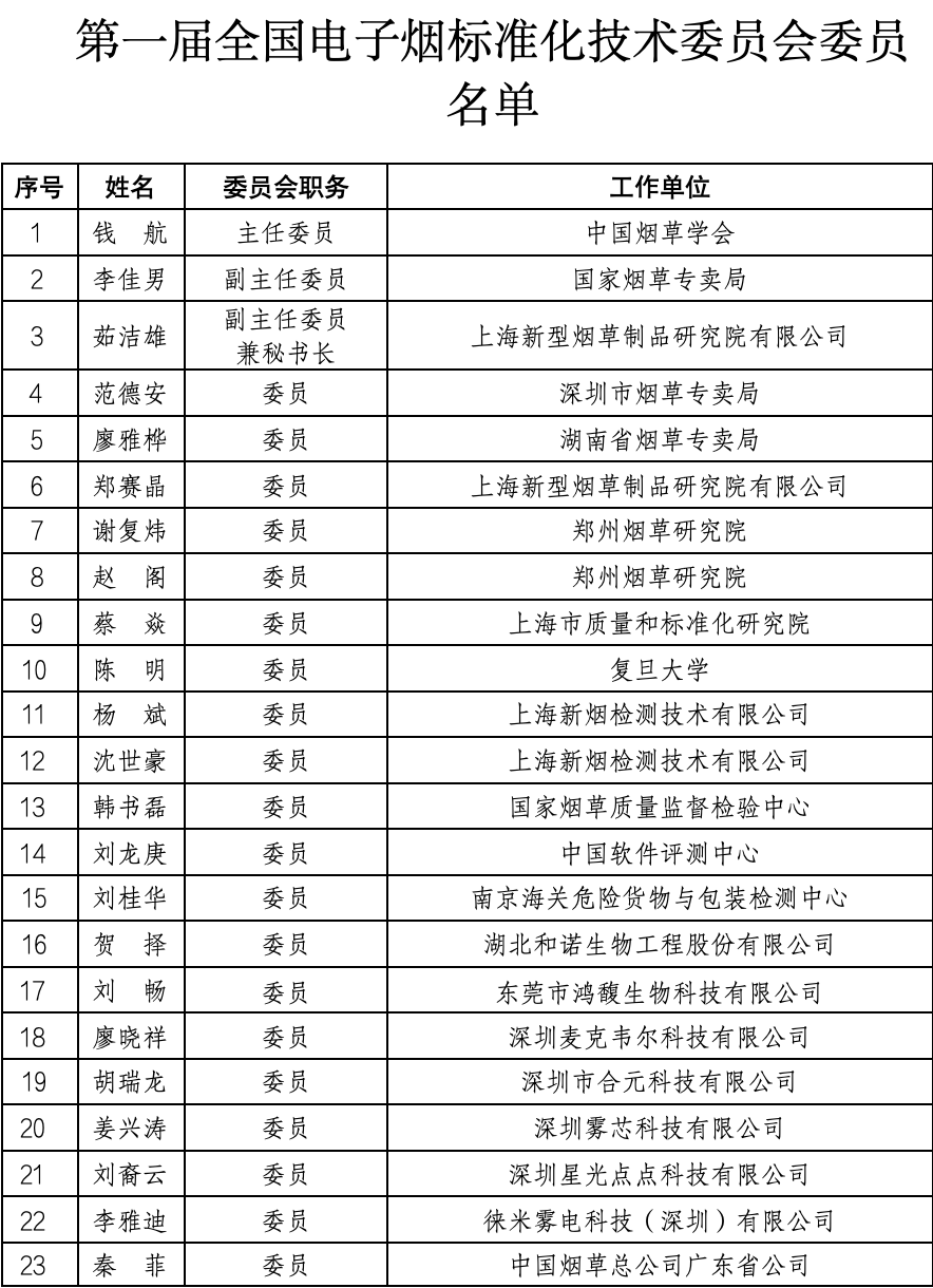 关于对拟成立的全国电子烟标准化技术委员会进行公示的通知