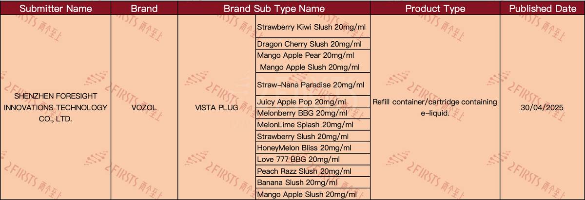 产品|英药监局4月下旬公示:SKE、IVG、VOZOL等均上新换弹式设备及烟弹 口味多为果味冰沙口感