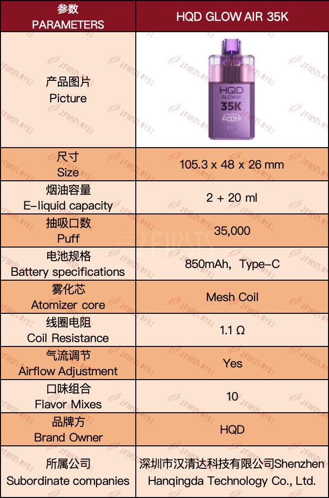 产品｜口数达3.5万 提供10种口味组合 HQD新推2合1可切换口味产品