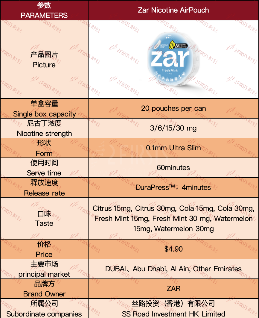产品｜树叶形设计，厚度仅0.1毫米 ZAR推出全新口含尼古丁产品