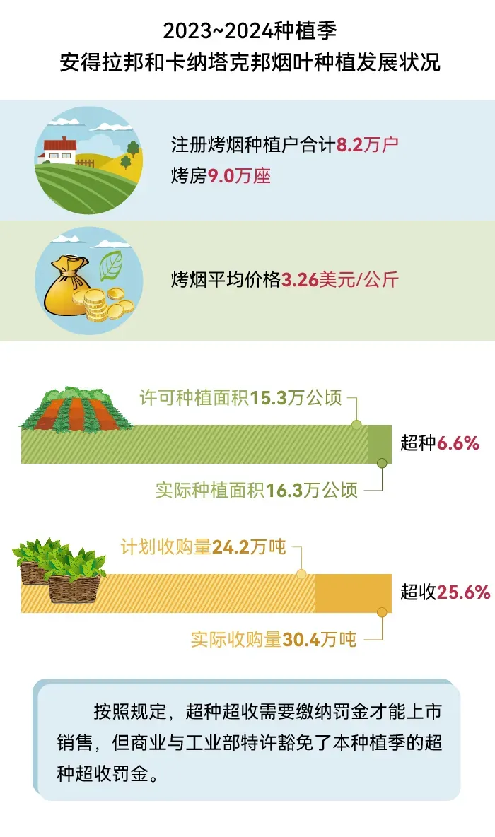 东方烟草报:2024年世界烟草发展报告(中)