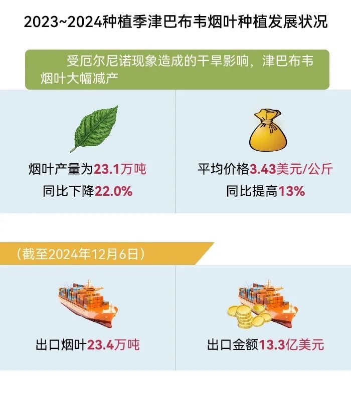 东方烟草报:2024年世界烟草发展报告(中)