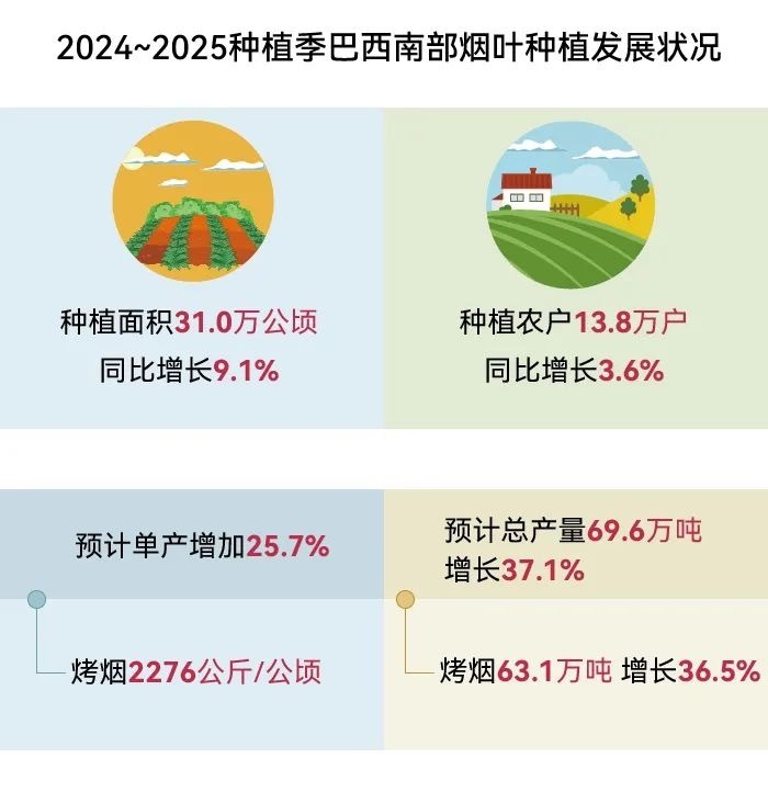 东方烟草报:2024年世界烟草发展报告(中)