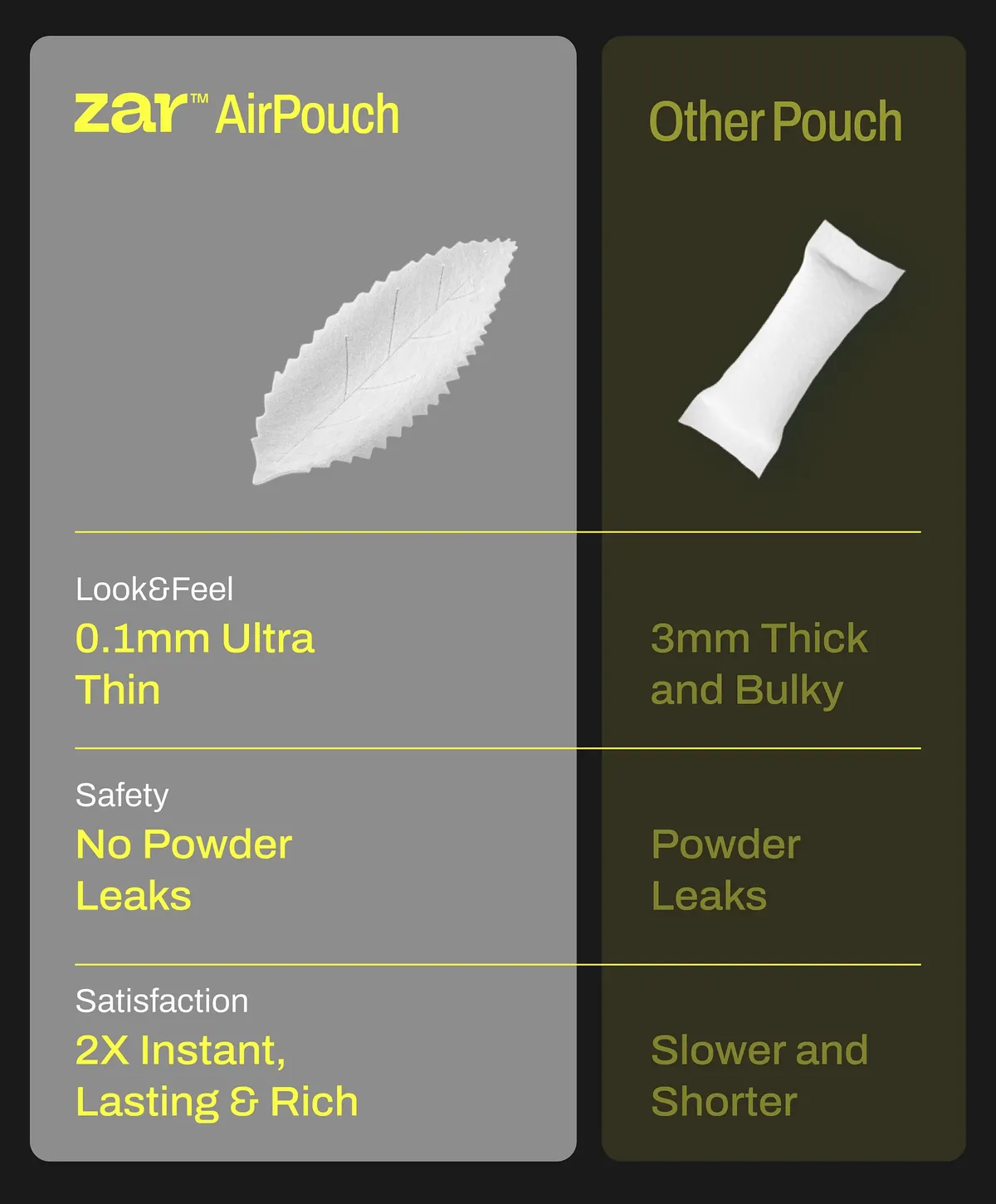 产品｜树叶形设计，厚度仅0.1毫米 ZAR推出全新口含尼古丁产品