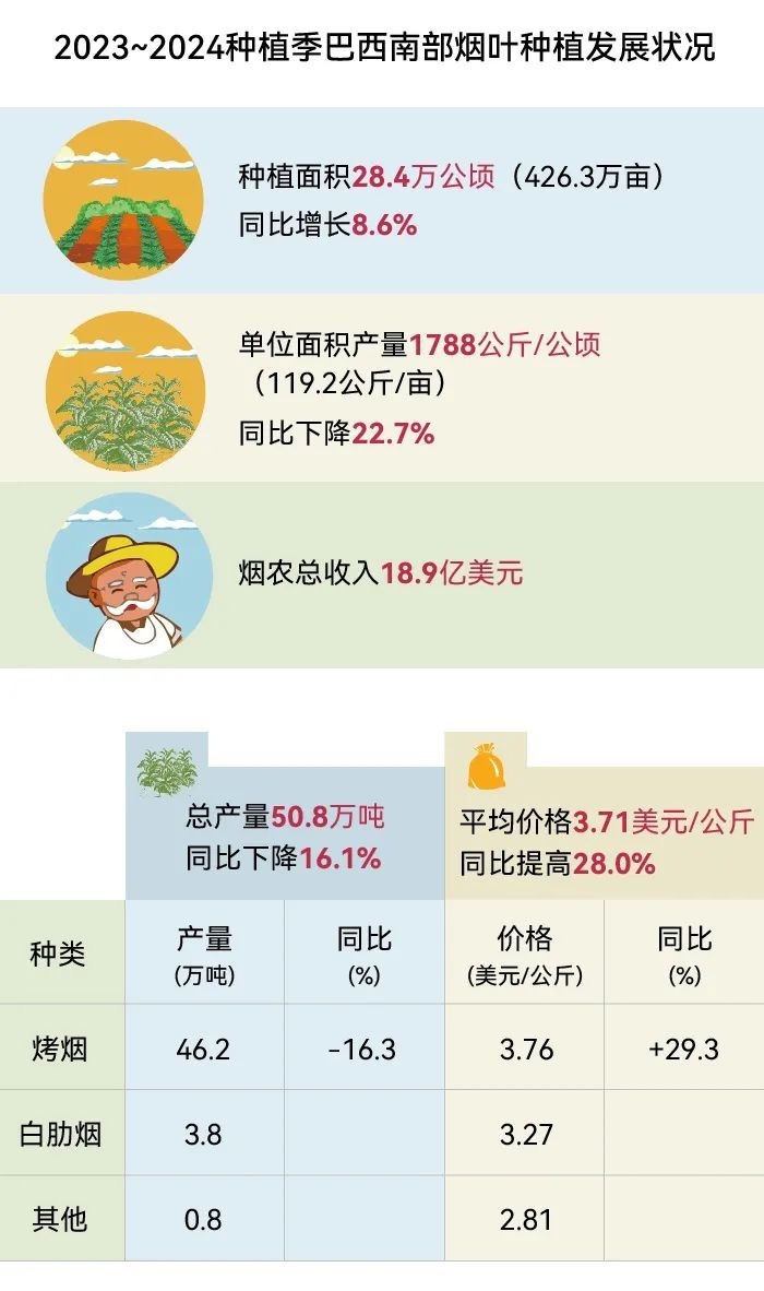 东方烟草报：2024年世界烟草发展报告（中）