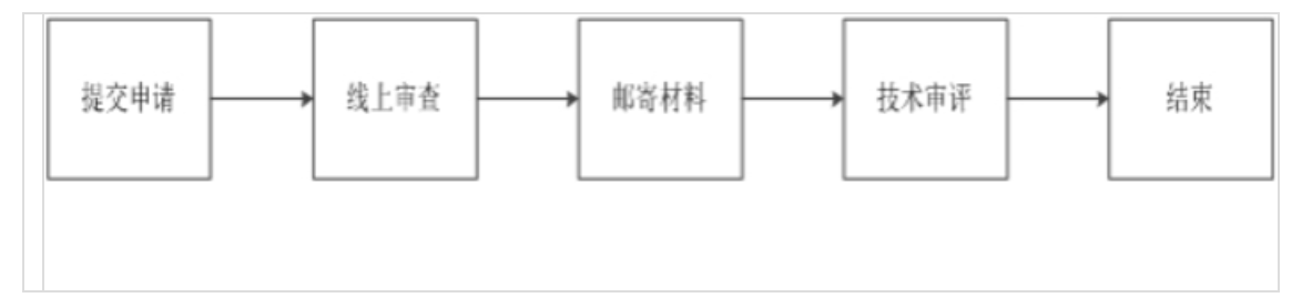 国家烟草专卖局发布《电子烟产品技术审评办事须知（2025版）》