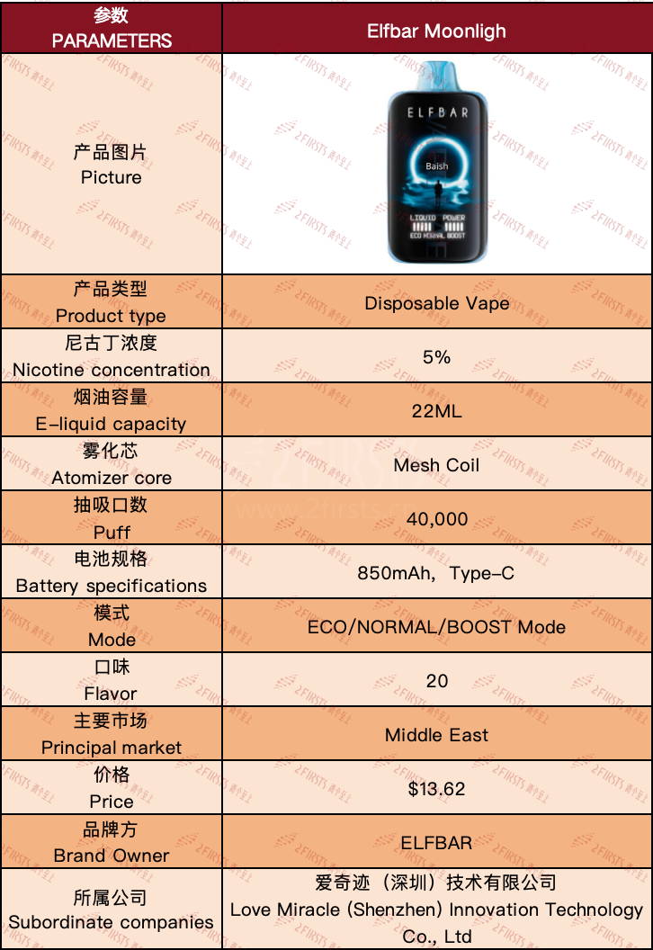 产品｜搭载全面曲面屏 可抽吸4万口 ELFBAR在中东推出新款一次性电子烟