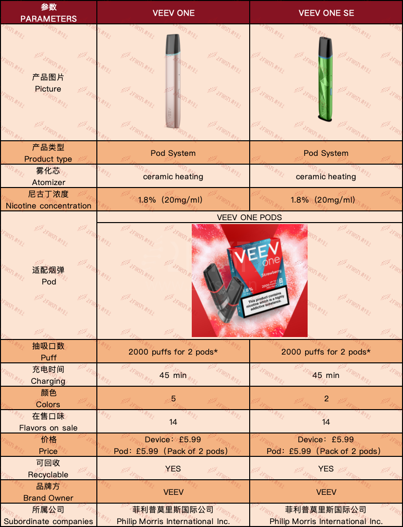 产品｜VEEV英国市场调整：停售一次性电子烟，5月推出32个换弹SKU