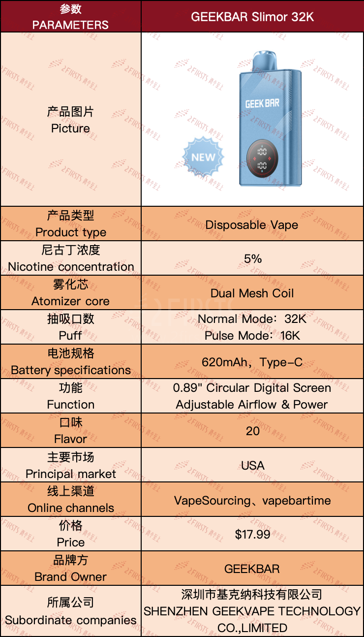 产品|32K抽吸口数+小尺寸圆形屏幕 GEEKBAR在美新推电子烟产品