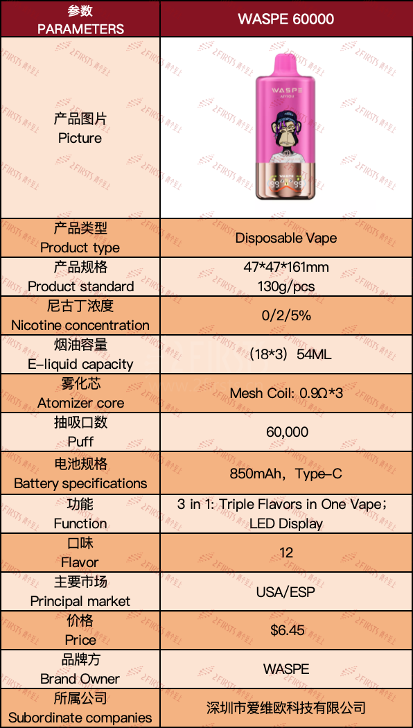 产品|“三合一”设计+6万口抽吸次数 WASPE 60000在美国上线