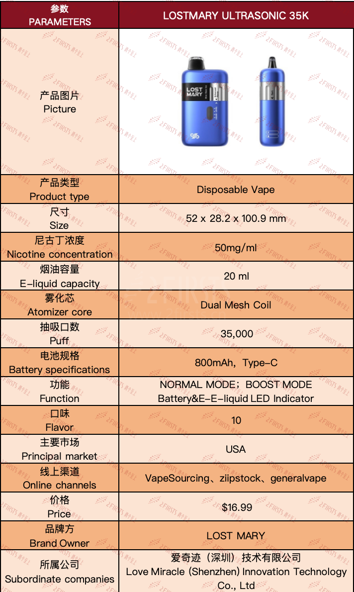 产品|旋转组件可调口味浓度与酸度 LOST MARY在美推出ULTRASONIC 35K