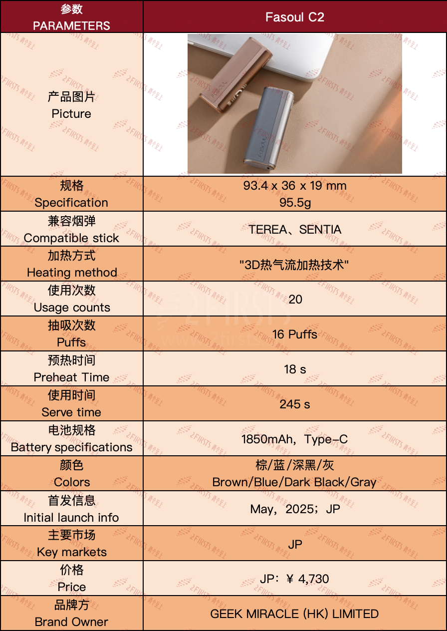 产品｜预热时间缩短7秒 可兼容IQOS烟弹 GEEK MIRACLE加热烟草设备升级