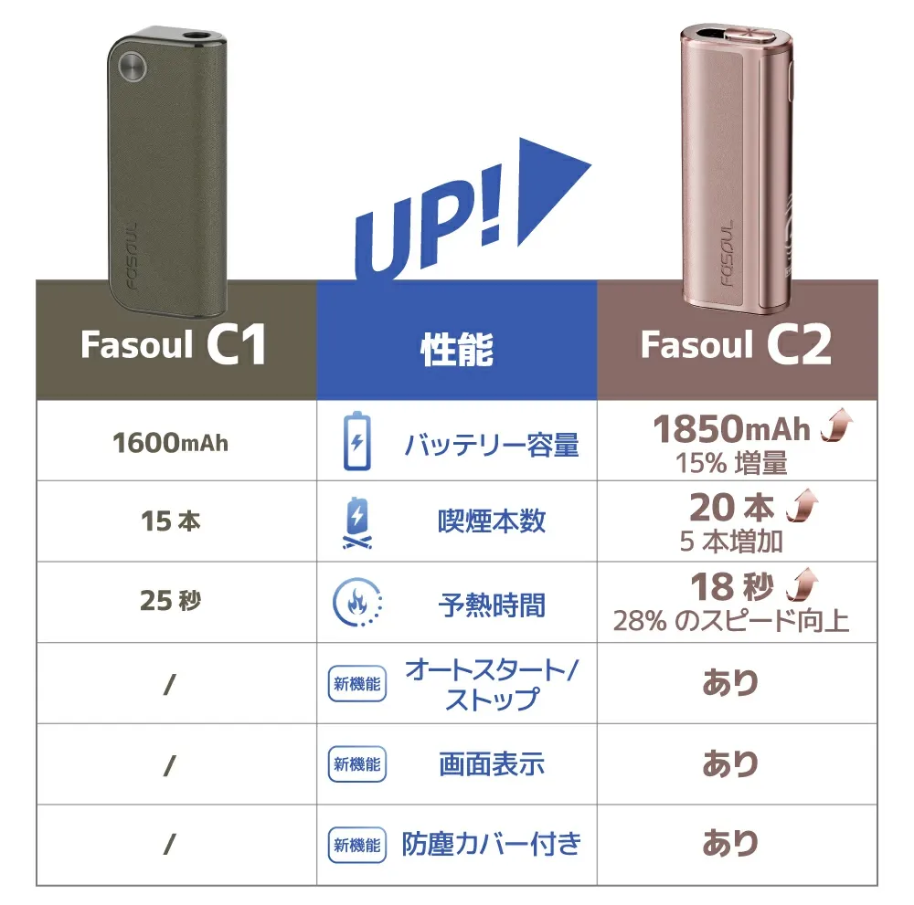 产品｜预热时间缩短7秒 可兼容IQOS烟弹 GEEK MIRACLE加热烟草设备升级