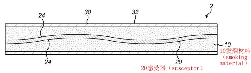 律师投稿｜电磁片内置型HNB烟支加热不充分痛点及各家解决之道