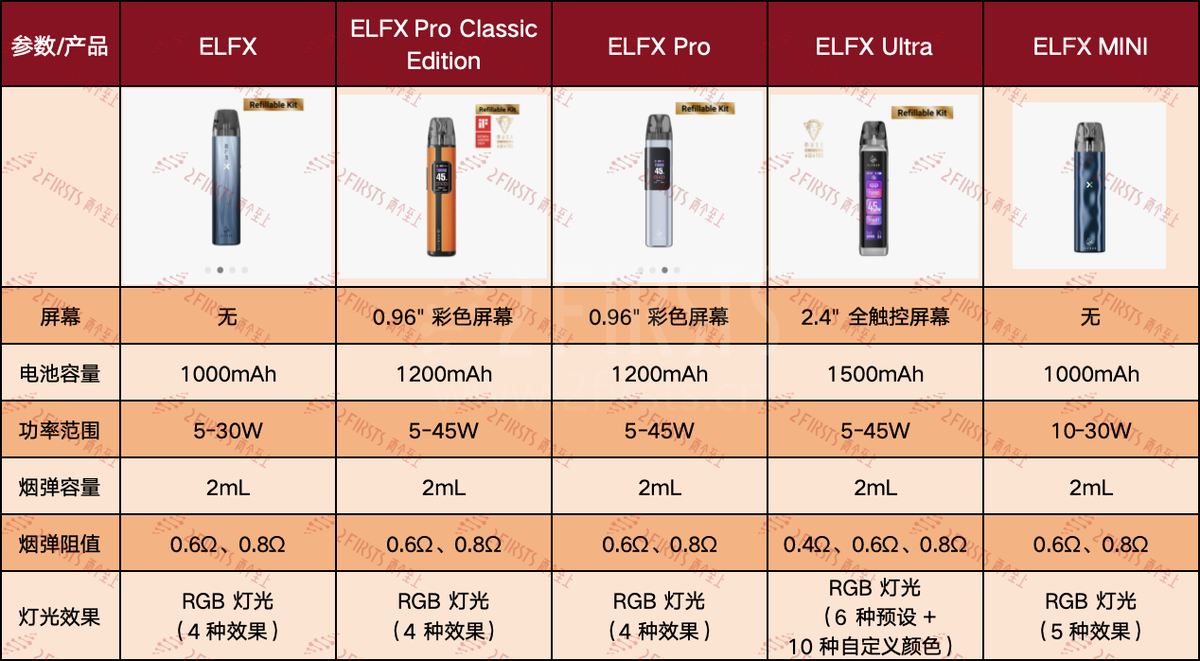 产品|ELFBAR新推ELFX MINI版:尺寸缩小,搭载5种RGB电量灯光