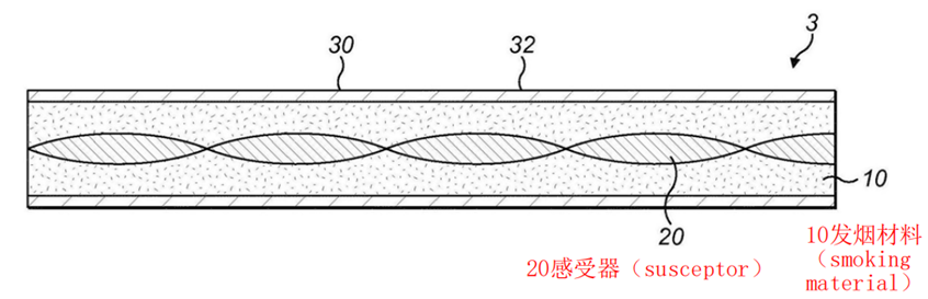 律师投稿｜电磁片内置型HNB烟支加热不充分痛点及各家解决之道