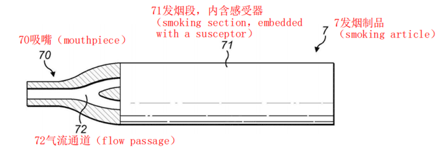 律师投稿｜电磁片内置型HNB烟支加热不充分痛点及各家解决之道