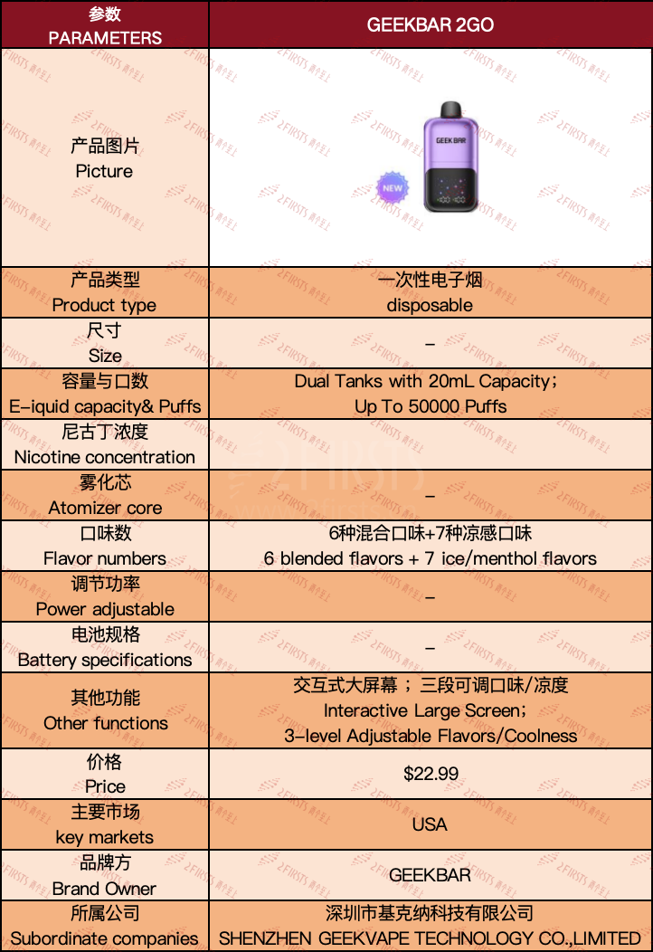 产品|同步上线双口味与冰度调节两大版本 GEEKBAR在美推出5万口新品2GO