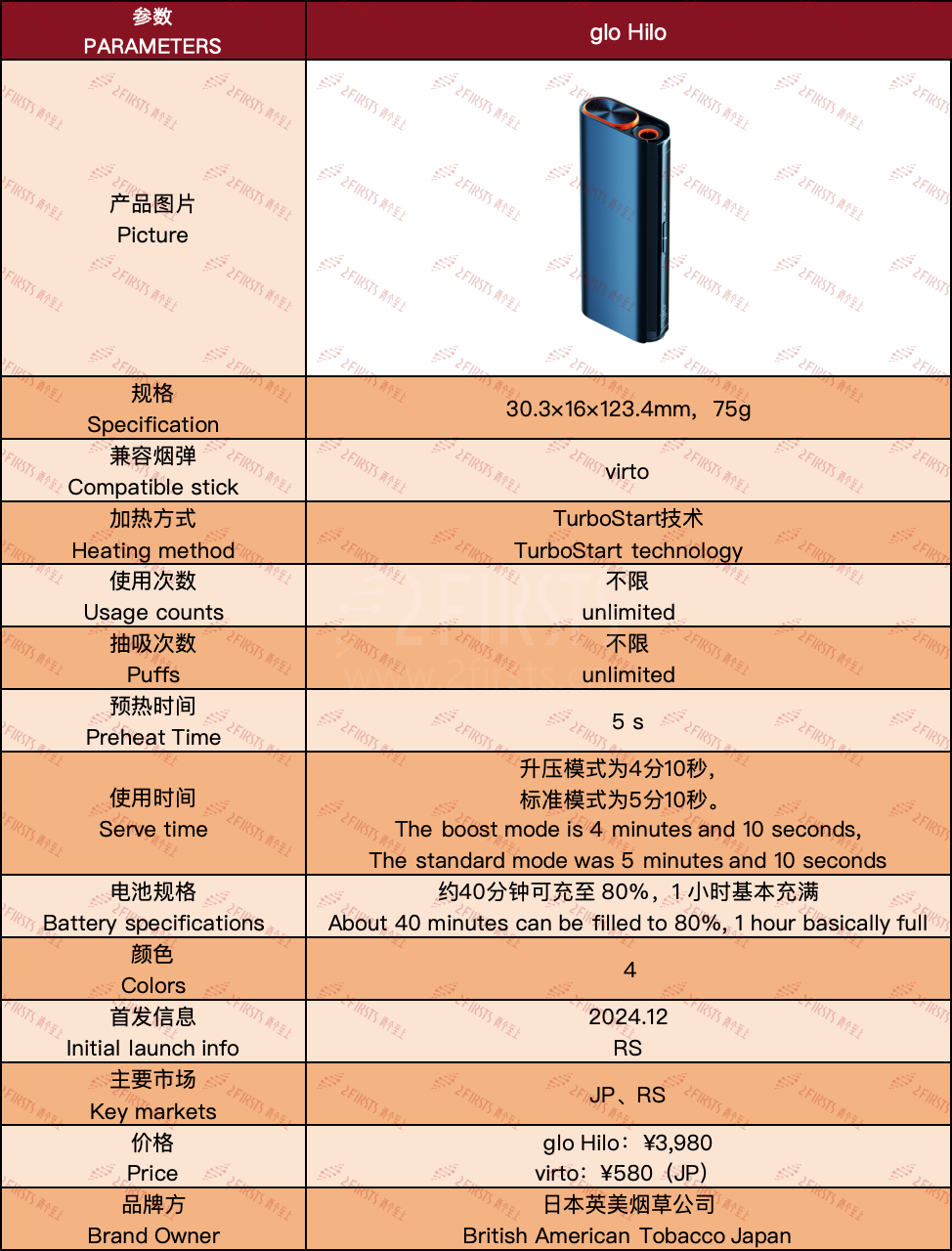 产品|预热速度提升三倍、新增蓝牙连接 glo Hilo加热设备在日本正式开售