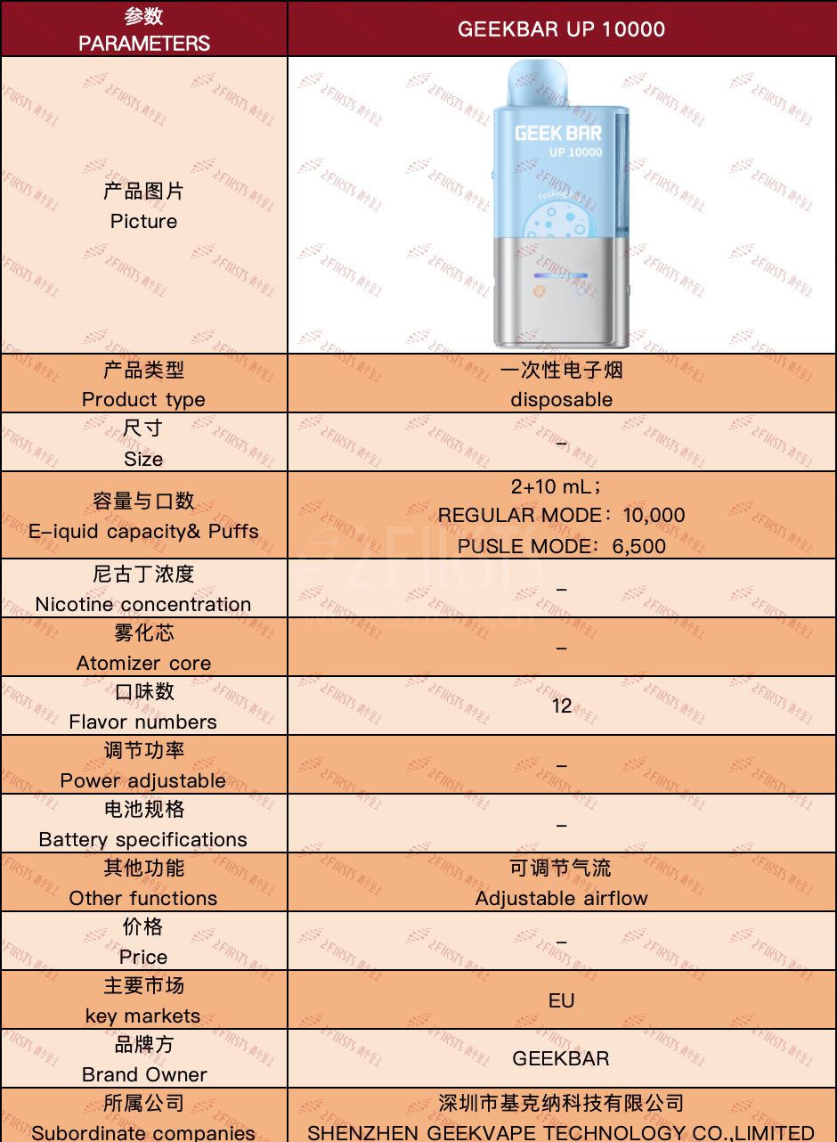 产品|采用透明油舱 可抽吸一万口 GEEKBAR新推“2+10”电子烟