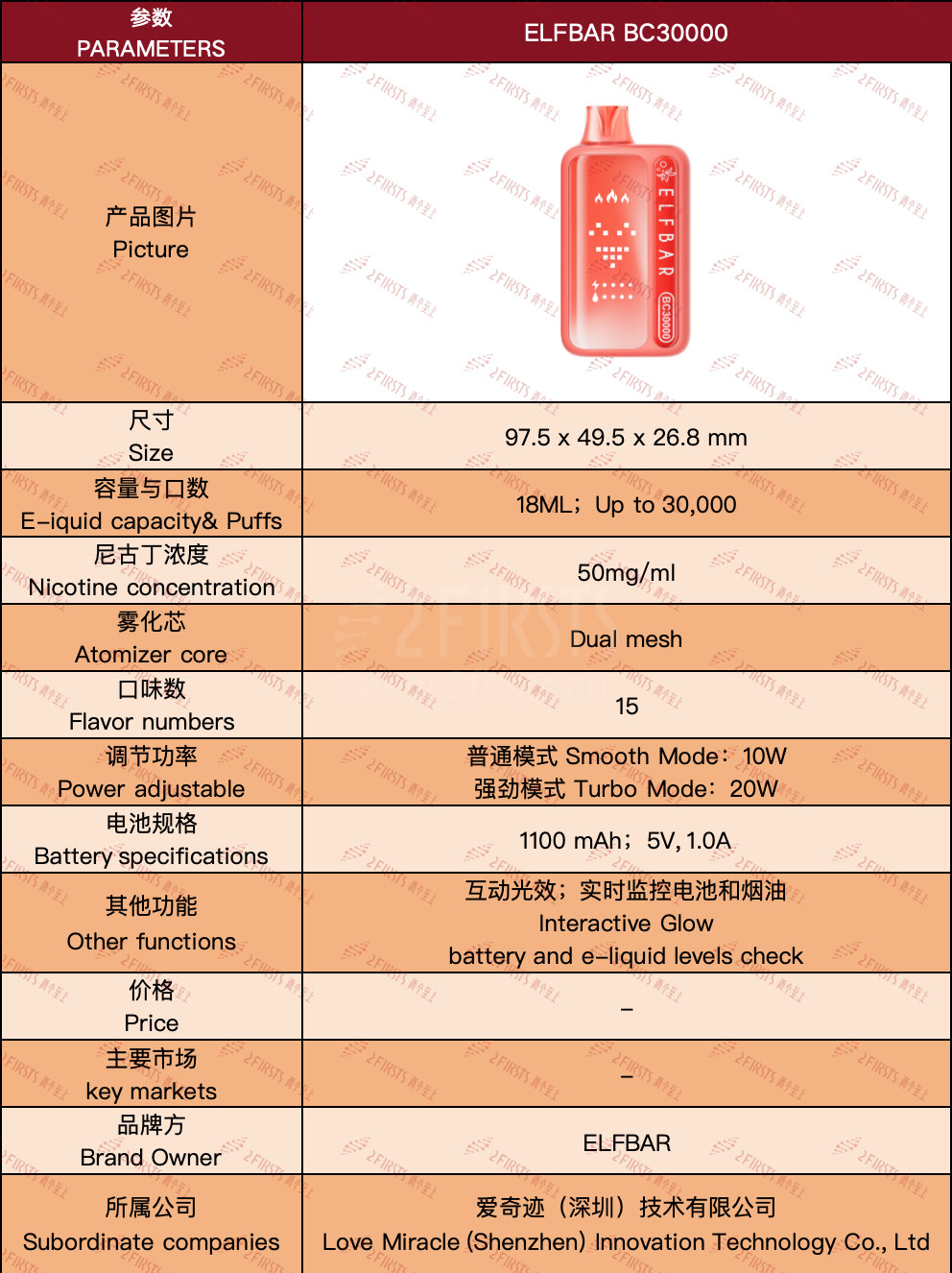 产品|ELFBAR BC系列发布首款3万口新品,配备互动光效与超长续航