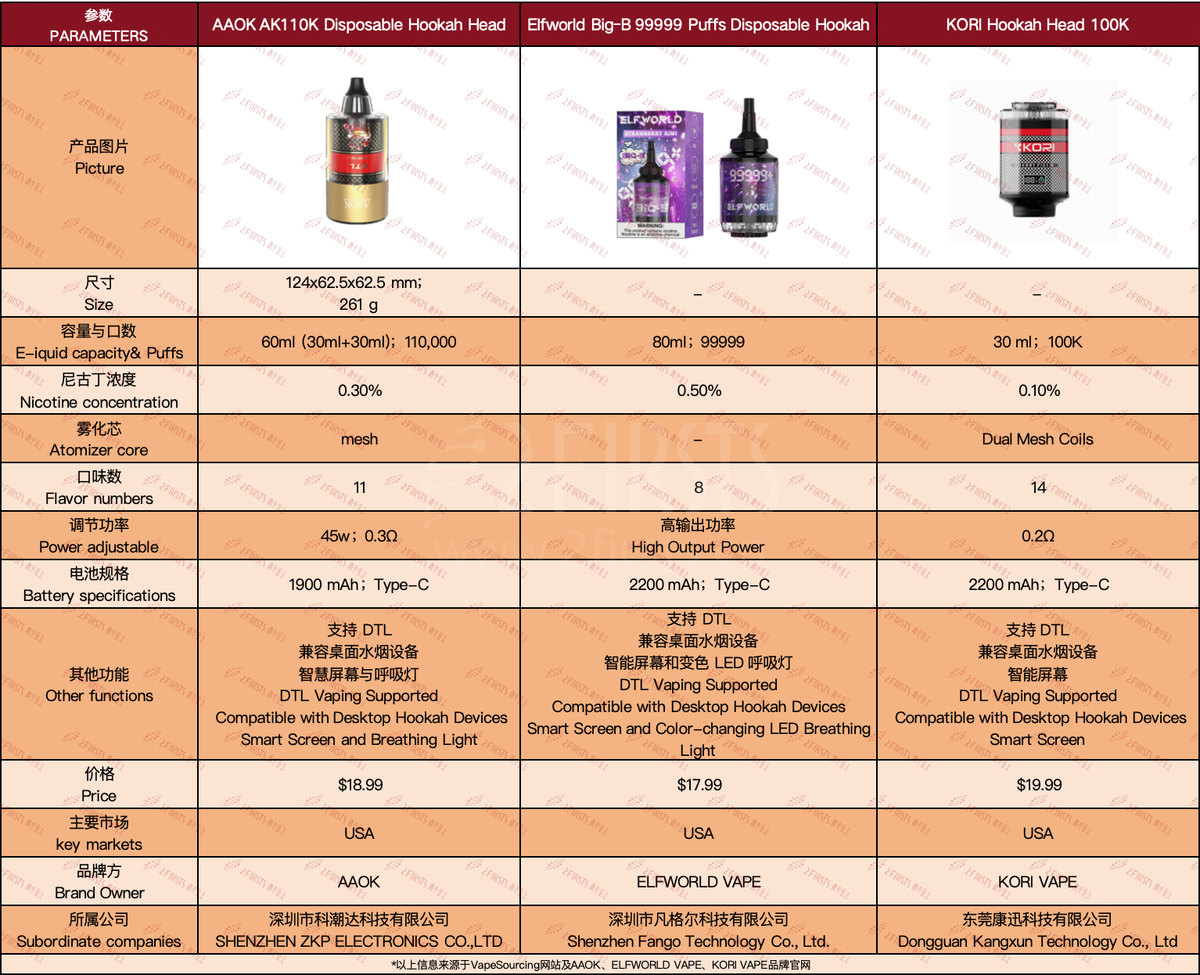 产品|多款新型水烟设备上架美国市场 兼容桌面设备成新卖点
