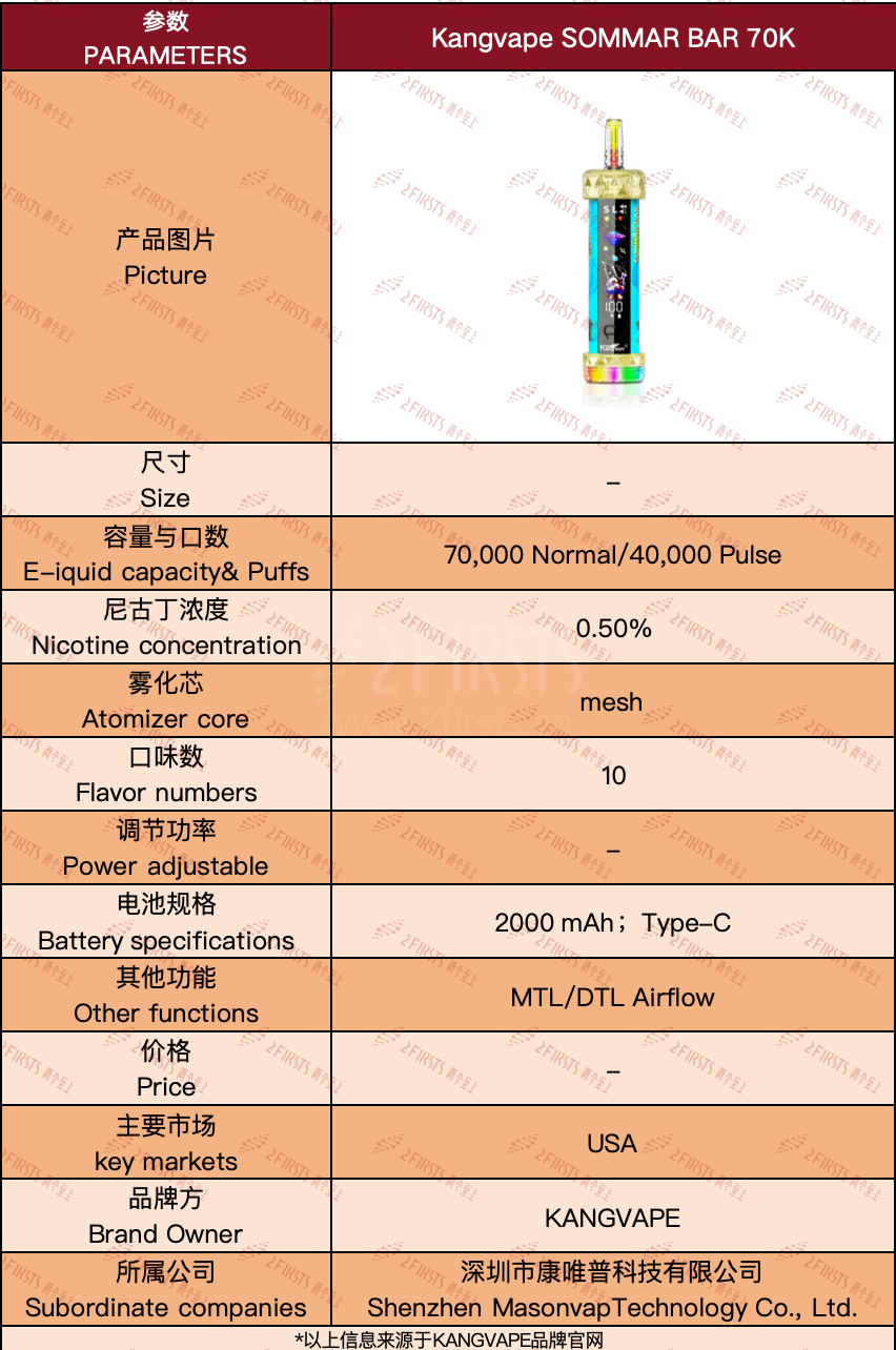 产品｜7万口抽吸+2000毫安电池 KANGVAPE推水烟式电子烟
