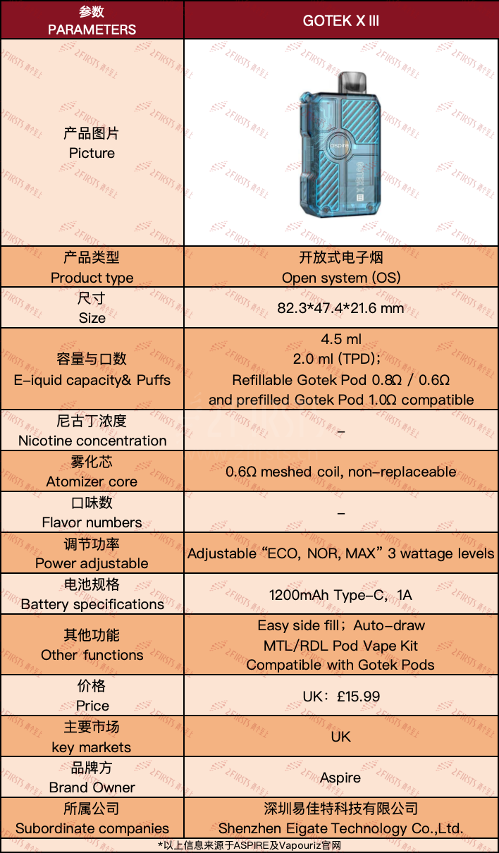 产品｜电池容量提升50% 兼容全系烟弹 Aspire GOTEK X III在英开售