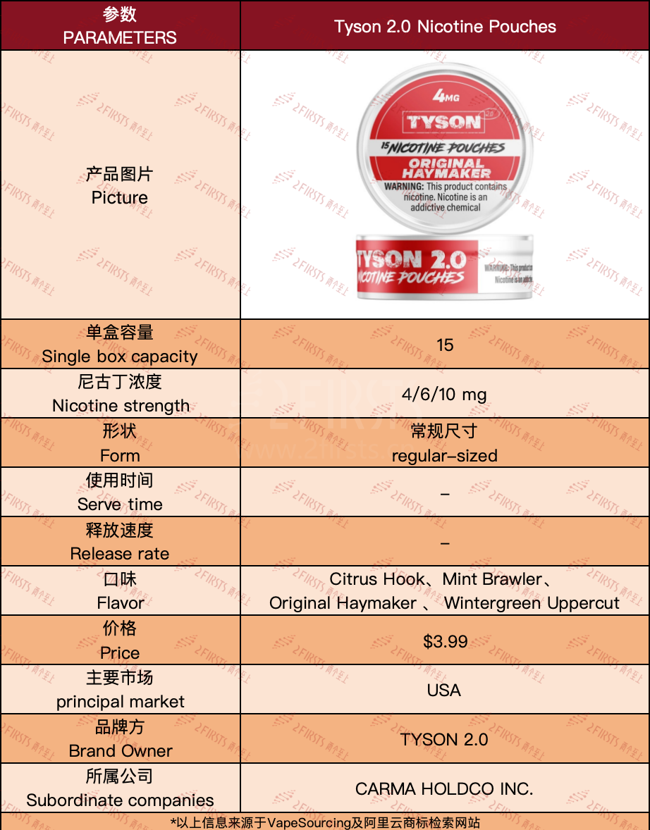 产品|口味以拳击风格命名 泰森电子烟品牌TYSON 2.0在美发售尼古丁袋