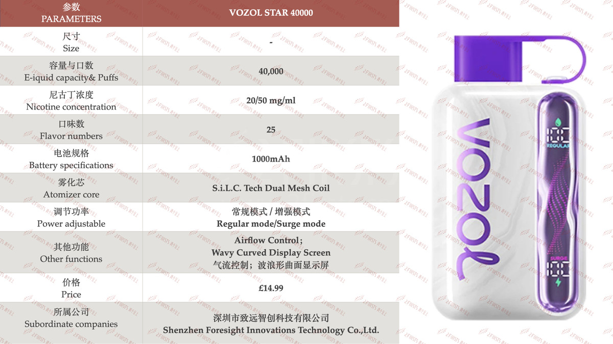 产品|4万口抽吸口数+四级可调输出模式 VOZOL推两款电子烟新品