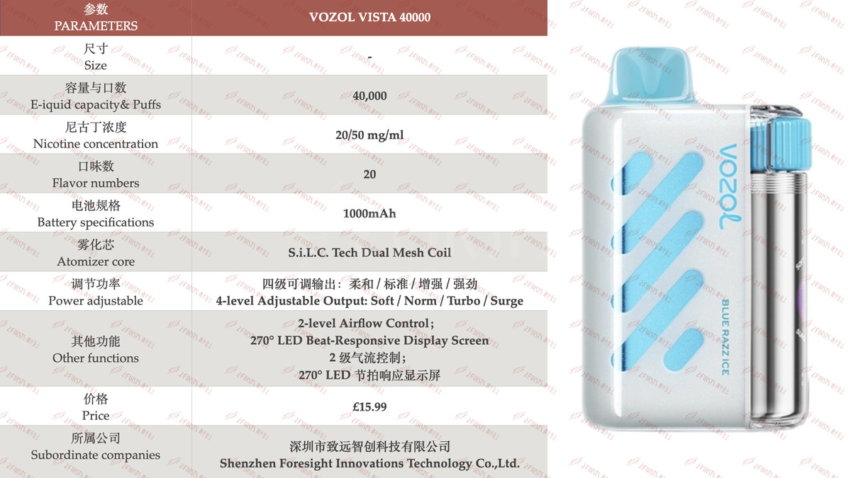 产品｜4万口抽吸口数+四级可调输出模式 VOZOL推两款电子烟新品
