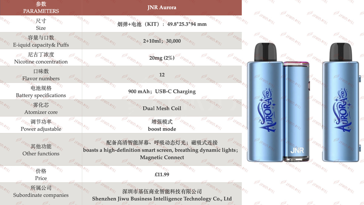 产品|左右磁吸设计+顶部显示屏,JNR Aurora登陆英国市场