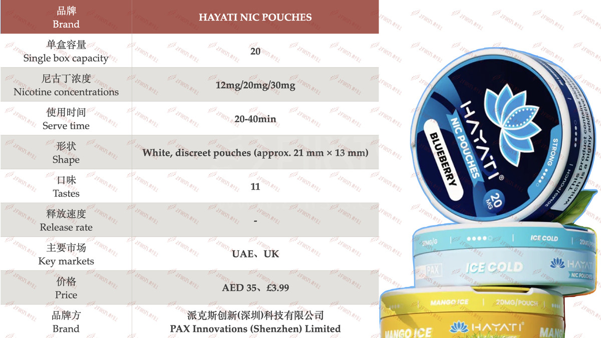 产品|突出凉感口味设计 主攻英国与阿联酋市场 HAYATI推出尼古丁袋