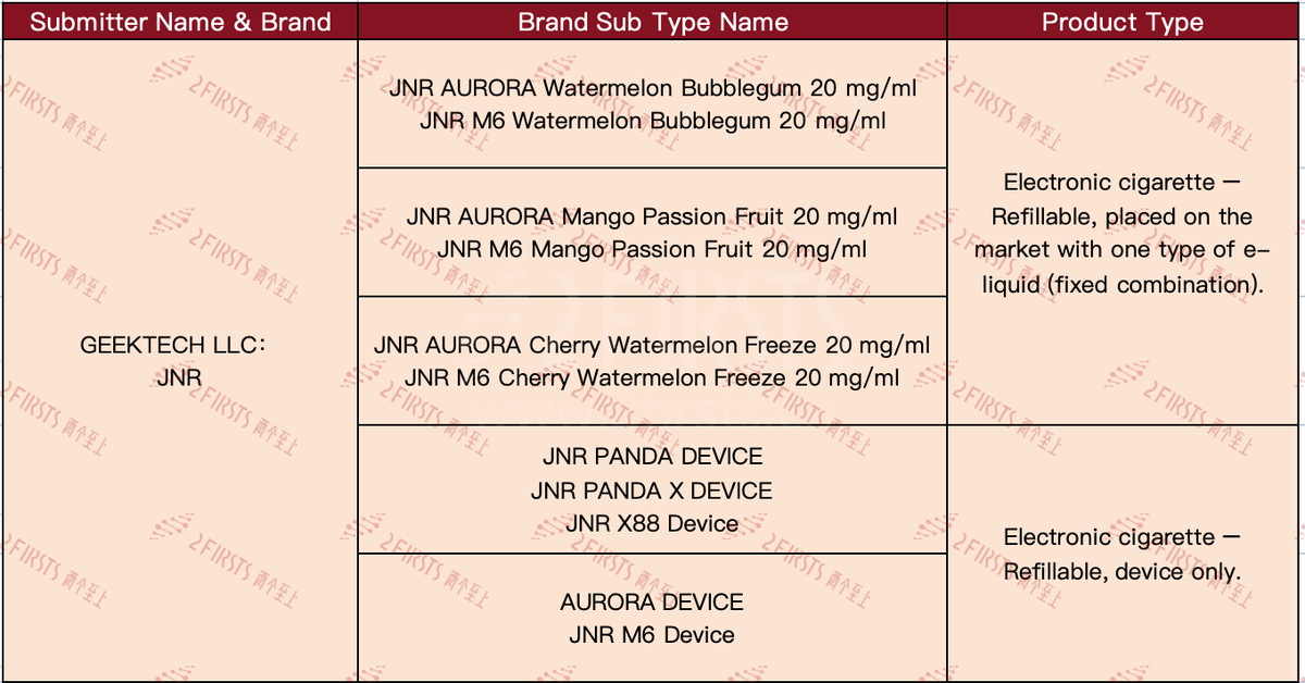 英国MHRA观察｜10天公示200+SKU：FUMOT占比近半，ELFBAR等品牌集中上新