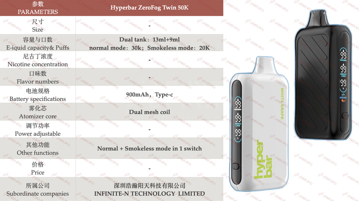 产品｜又一品牌入局“无雾”赛道：Hyperbar发布ZeroFog Twin 50K