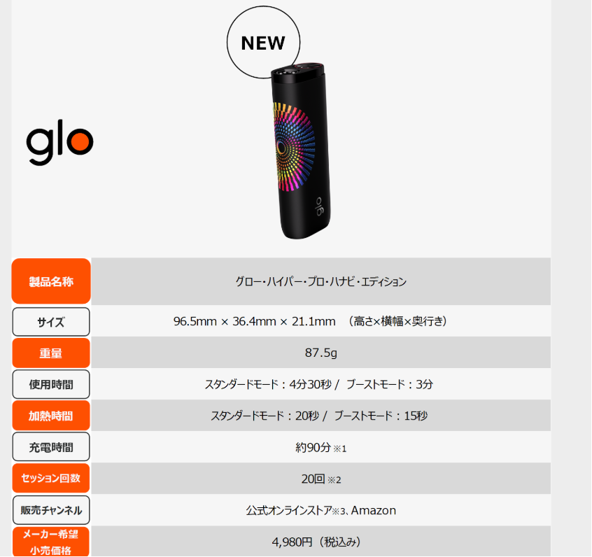 英美烟草将在日本推出限量版glo HYPER pro设备“HANABI EDITION”